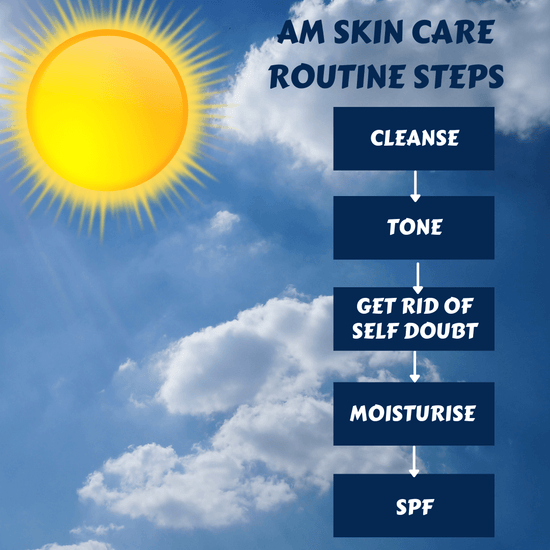 AM SKIN CARE ROUTINE STEPS
