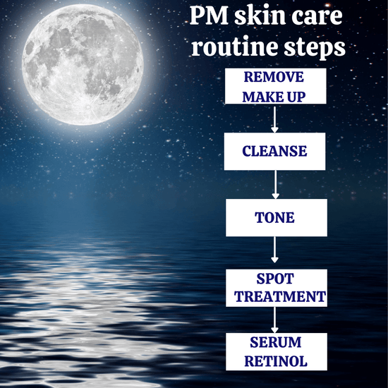 pm skin care routine